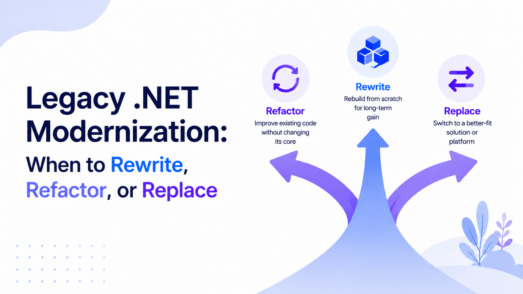 Legacy .NET Modernization: When to Rewrite, Refactor, or Replace