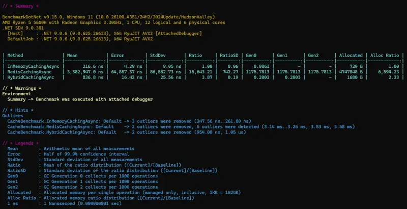 Hybrid cache benchmark