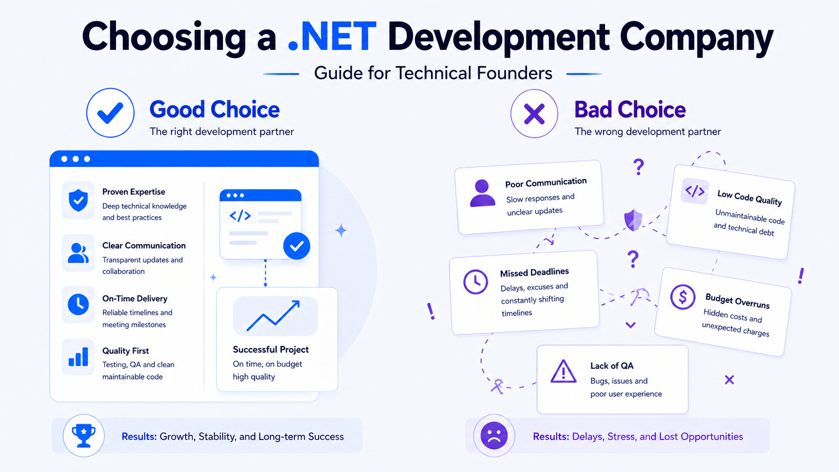 Choosing a .NET Development Company: Guide for Technical Founders