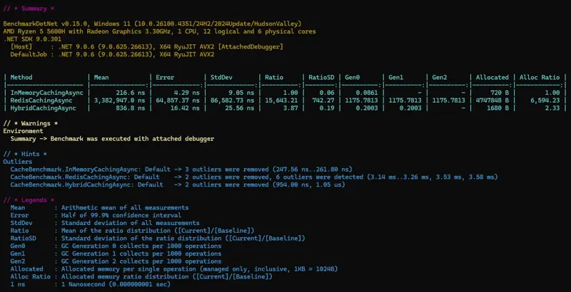 Hybrid Cache Benchmark