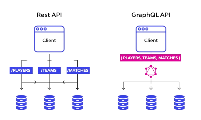 GraphQL API Development Services